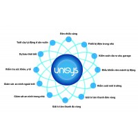 SẢN PHẨM UNISYS